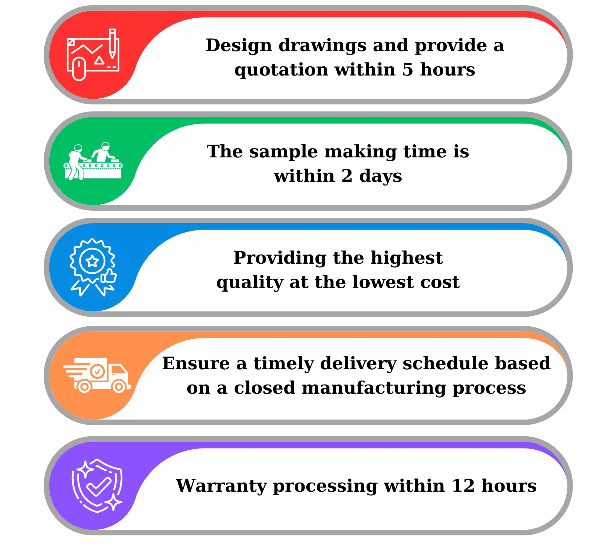 COMMITMENTS TO CUSTOMERS